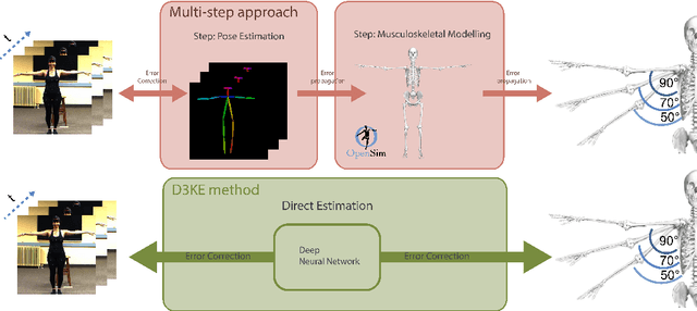 Figure 1 for Towards Single Camera Human 3D-Kinematics