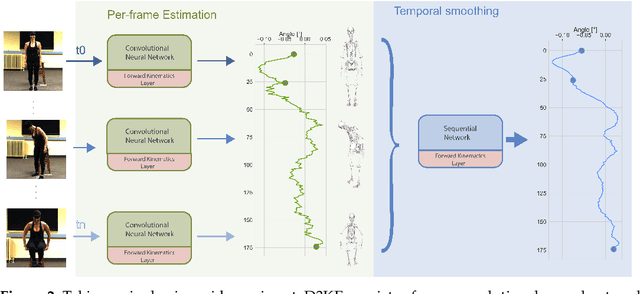 Figure 3 for Towards Single Camera Human 3D-Kinematics