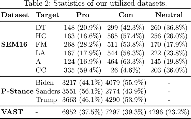 Figure 4 for A More Advanced Group Polarization Measurement Approach Based on LLM-Based Agents and Graphs