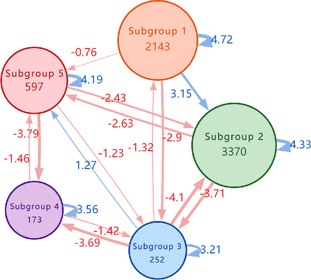 Figure 1 for A More Advanced Group Polarization Measurement Approach Based on LLM-Based Agents and Graphs