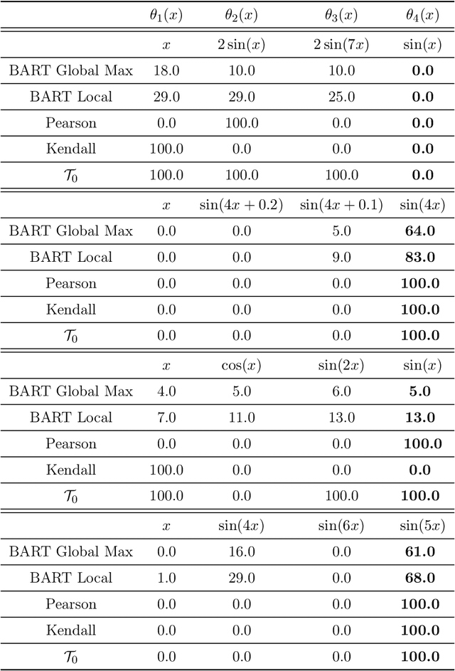 Figure 2 for Ranking Perspective for Tree-based Methods with Applications to Symbolic Feature Selection