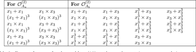 Figure 4 for Ranking Perspective for Tree-based Methods with Applications to Symbolic Feature Selection