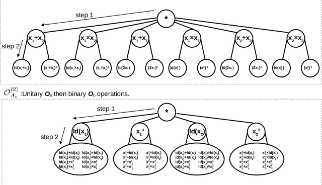 Figure 1 for Ranking Perspective for Tree-based Methods with Applications to Symbolic Feature Selection