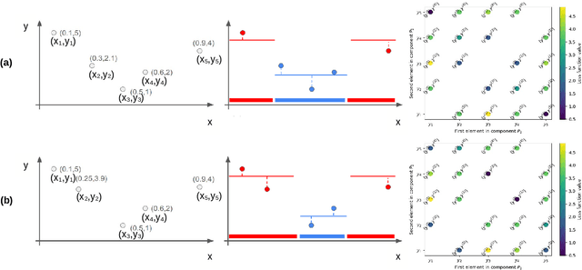 Figure 3 for Ranking Perspective for Tree-based Methods with Applications to Symbolic Feature Selection