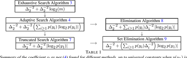 Figure 1 for Mode Estimation with Partial Feedback