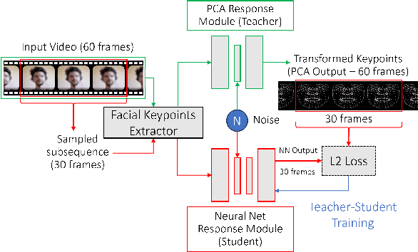 Figure 1 for Maia: A Real-time Non-Verbal Chat for Human-AI Interaction