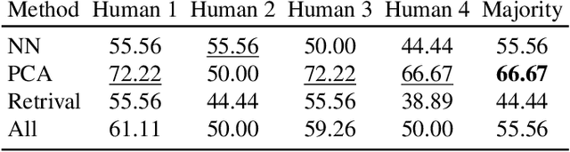 Figure 2 for Maia: A Real-time Non-Verbal Chat for Human-AI Interaction