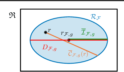 Figure 2 for On the Partial Identifiability in Reward Learning: Choosing the Best Reward