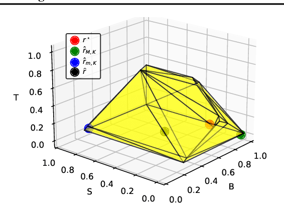 Figure 3 for On the Partial Identifiability in Reward Learning: Choosing the Best Reward
