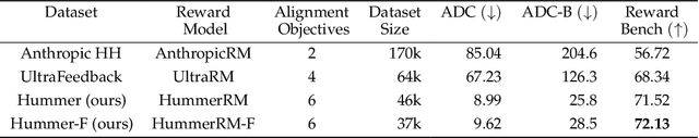 Figure 2 for Hummer: Towards Limited Competitive Preference Dataset