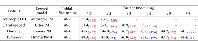 Figure 4 for Hummer: Towards Limited Competitive Preference Dataset