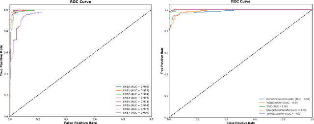 Figure 4 for Wavelet-based Autoencoder and EfficientNet for Schizophrenia Detection from EEG Signals