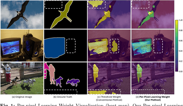 Figure 1 for Weighting Pseudo-Labels via High-Activation Feature Index Similarity and Object Detection for Semi-Supervised Segmentation