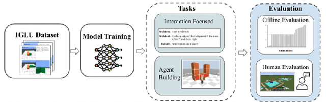 Figure 1 for IDAT: A Multi-Modal Dataset and Toolkit for Building and Evaluating Interactive Task-Solving Agents