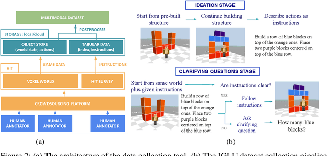 Figure 2 for IDAT: A Multi-Modal Dataset and Toolkit for Building and Evaluating Interactive Task-Solving Agents