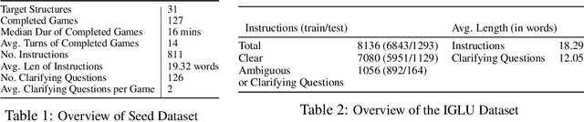 Figure 3 for IDAT: A Multi-Modal Dataset and Toolkit for Building and Evaluating Interactive Task-Solving Agents