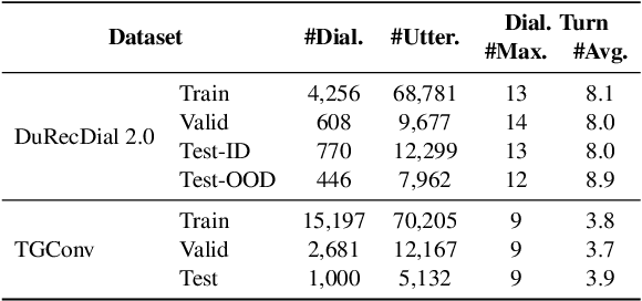 Figure 2 for Dialogue Planning via Brownian Bridge Stochastic Process for Goal-directed Proactive Dialogue