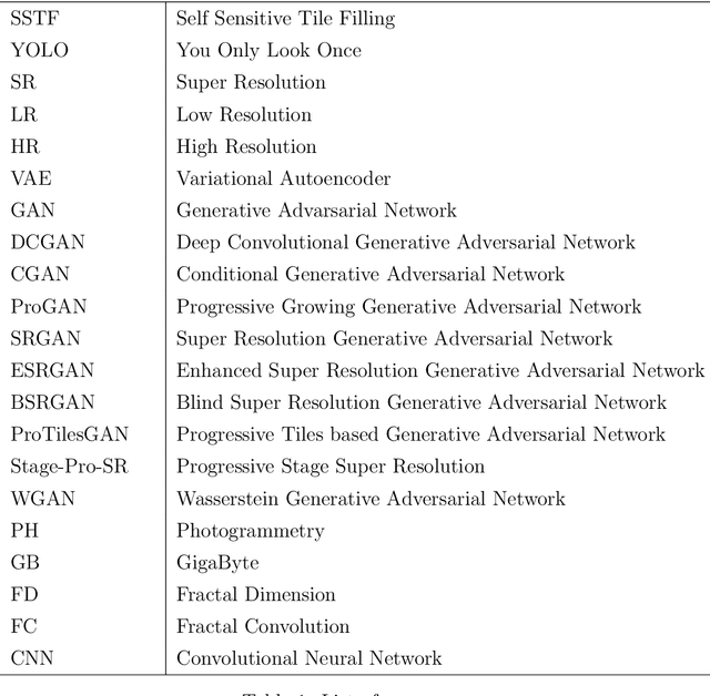 Figure 1 for Revealing the Ancient Beauty: Digital Reconstruction of Temple Tiles using Computer Vision