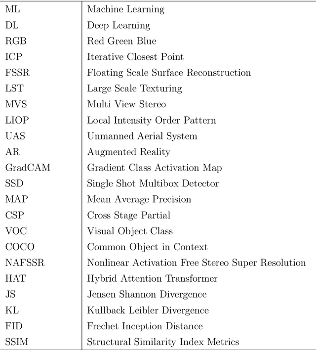 Figure 4 for Revealing the Ancient Beauty: Digital Reconstruction of Temple Tiles using Computer Vision