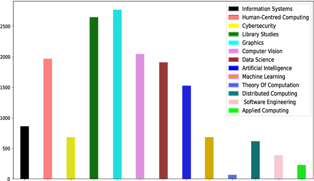 Figure 2 for Revealing the Ancient Beauty: Digital Reconstruction of Temple Tiles using Computer Vision