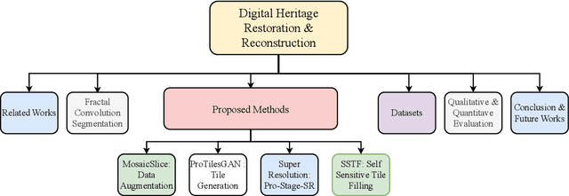 Figure 3 for Revealing the Ancient Beauty: Digital Reconstruction of Temple Tiles using Computer Vision