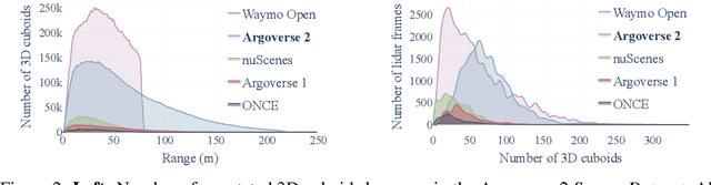 Figure 3 for Argoverse 2: Next Generation Datasets for Self-Driving Perception and Forecasting