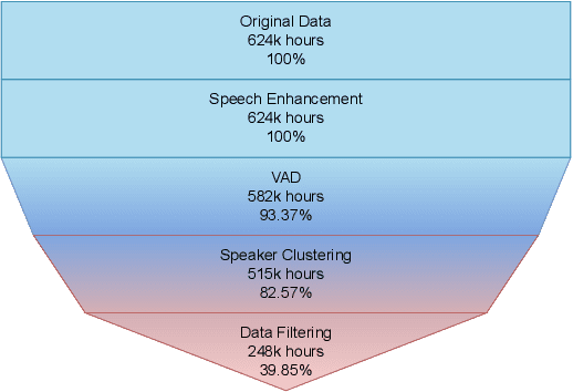 Figure 3 for FireRedTTS: A Foundation Text-To-Speech Framework for Industry-Level Generative Speech Applications