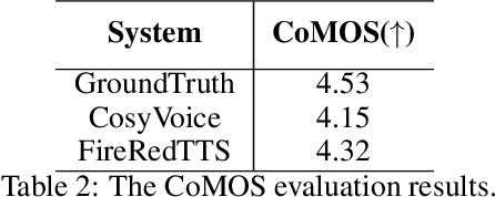 Figure 4 for FireRedTTS: A Foundation Text-To-Speech Framework for Industry-Level Generative Speech Applications