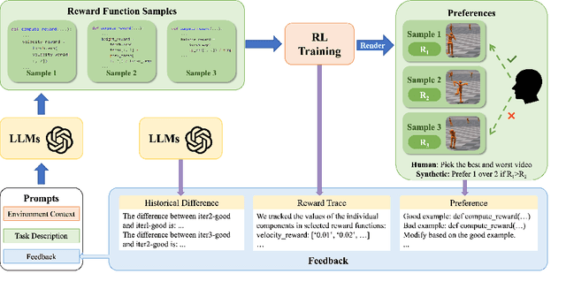 Figure 1 for Few-shot In-Context Preference Learning Using Large Language Models