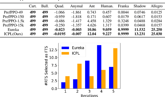 Figure 2 for Few-shot In-Context Preference Learning Using Large Language Models