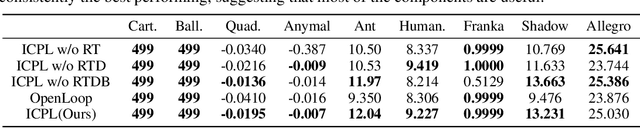 Figure 3 for Few-shot In-Context Preference Learning Using Large Language Models