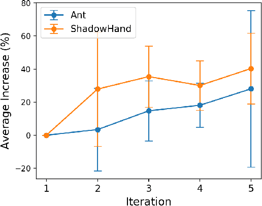 Figure 4 for Few-shot In-Context Preference Learning Using Large Language Models