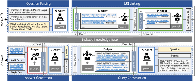 Figure 1 for Triad: A Framework Leveraging a Multi-Role LLM-based Agent to Solve Knowledge Base Question Answering