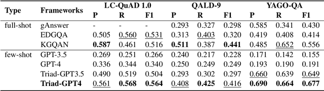 Figure 3 for Triad: A Framework Leveraging a Multi-Role LLM-based Agent to Solve Knowledge Base Question Answering