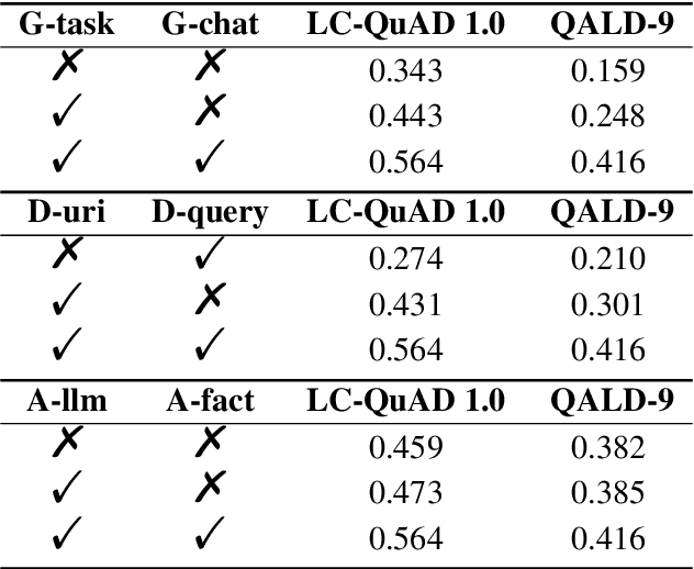 Figure 4 for Triad: A Framework Leveraging a Multi-Role LLM-based Agent to Solve Knowledge Base Question Answering