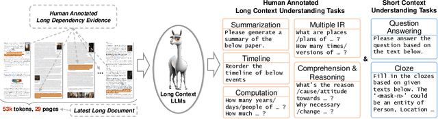 Figure 1 for LooGLE: Can Long-Context Language Models Understand Long Contexts?