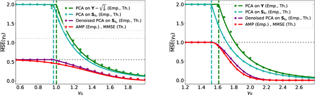 Figure 1 for Fundamental limits of Non-Linear Low-Rank Matrix Estimation