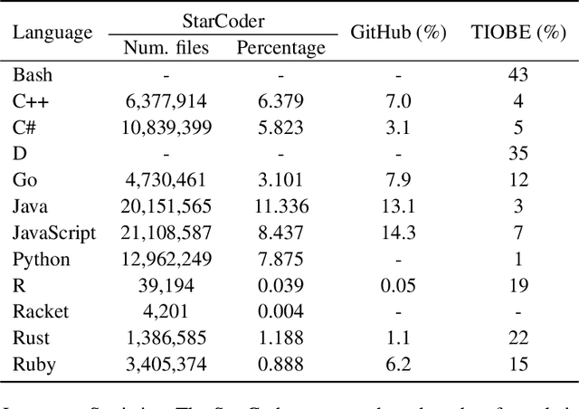 Figure 2 for Bridge-Coder: Unlocking LLMs' Potential to Overcome Language Gaps in Low-Resource Code