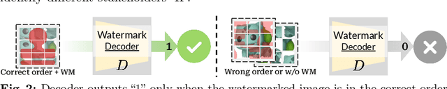 Figure 2 for JIGMARK: A Black-Box Approach for Enhancing Image Watermarks against Diffusion Model Edits