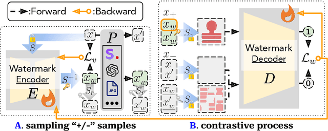 Figure 4 for JIGMARK: A Black-Box Approach for Enhancing Image Watermarks against Diffusion Model Edits