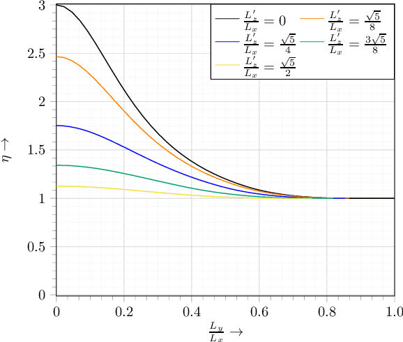 Figure 3 for Wireless Information and Energy Transfer in the Era of 6G Communications