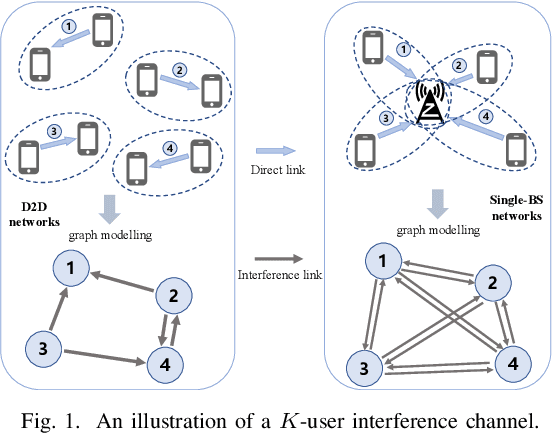 Figure 1 for Distilling Knowledge from Resource Management Algorithms to Neural Networks: A Unified Training Assistance Approach