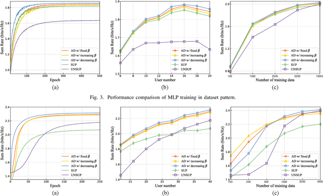 Figure 3 for Distilling Knowledge from Resource Management Algorithms to Neural Networks: A Unified Training Assistance Approach