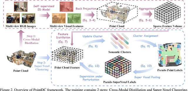 Figure 3 for Unsupervised Semantic Segmentation of 3D Point Clouds via Cross-modal Distillation and Super-Voxel Clustering