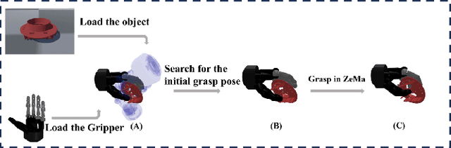 Figure 2 for Intersection-free Robot Manipulation with Soft-Rigid Coupled Incremental Potential Contact