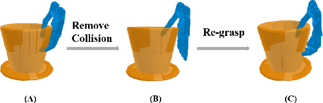 Figure 3 for Intersection-free Robot Manipulation with Soft-Rigid Coupled Incremental Potential Contact