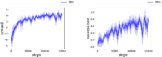 Figure 4 for Intersection-free Robot Manipulation with Soft-Rigid Coupled Incremental Potential Contact