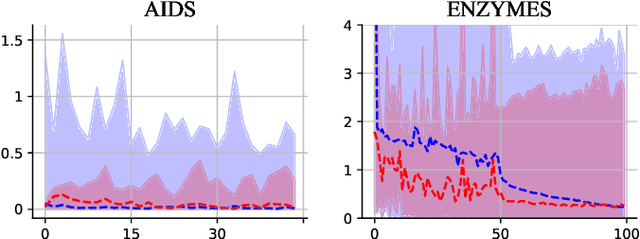 Figure 1 for XGBD: Explanation-Guided Graph Backdoor Detection