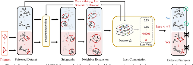 Figure 3 for XGBD: Explanation-Guided Graph Backdoor Detection