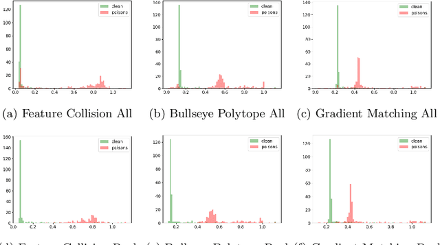 Figure 1 for Have You Poisoned My Data? Defending Neural Networks against Data Poisoning